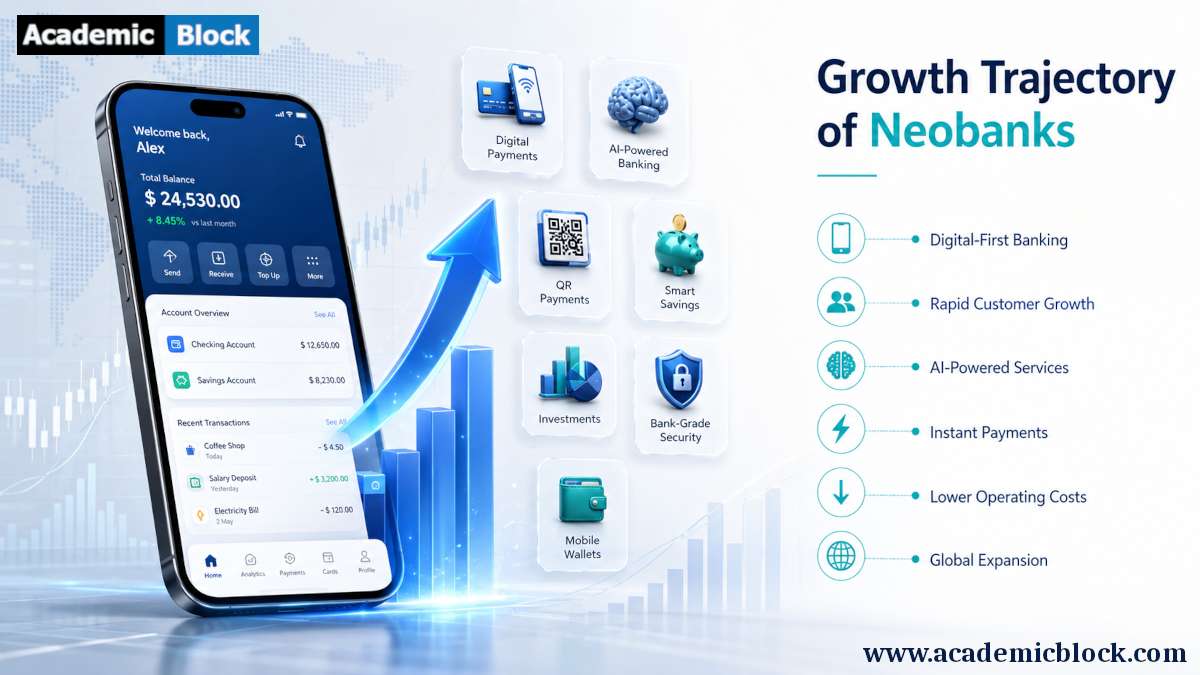 A fintech infographic showing a digital banking app, growth arrow, and key neobank trends.
