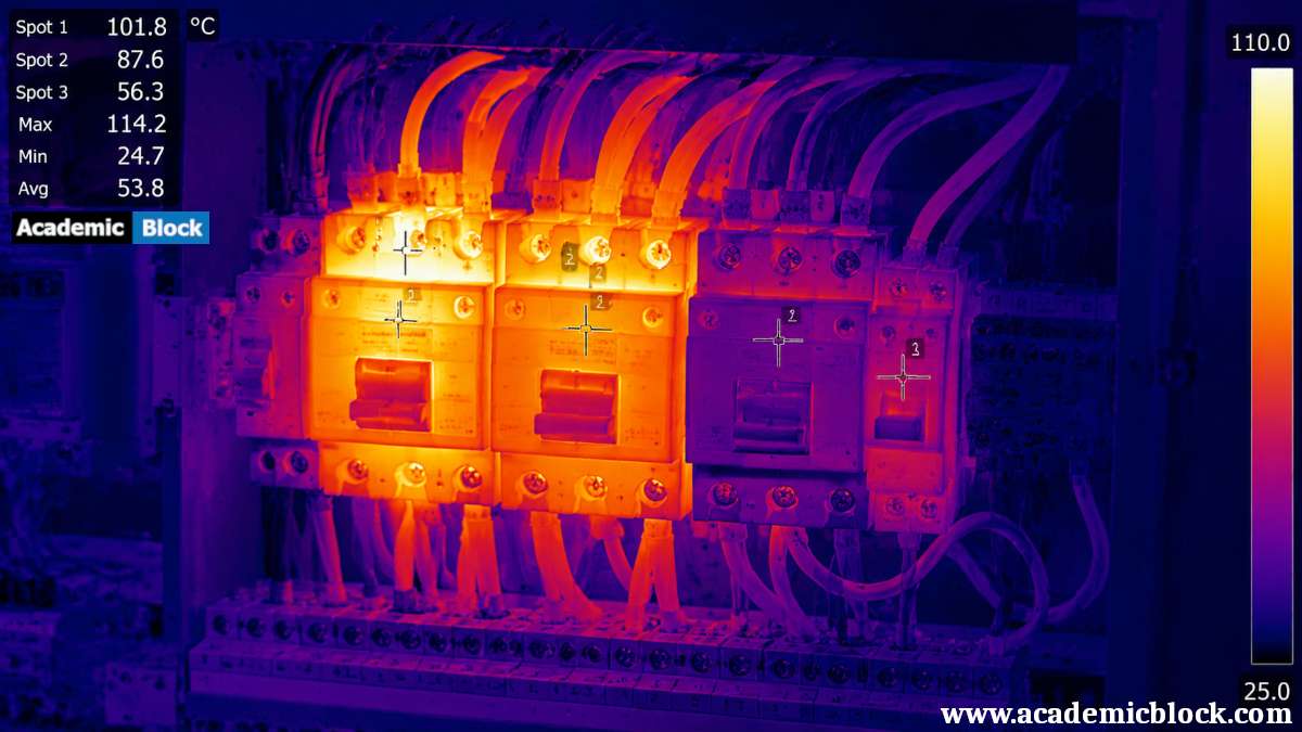 Infrared thermal image of an electrical control panel showing overheating circuit breakers and wiring in bright yellow, orange, and white against cooler blue areas.