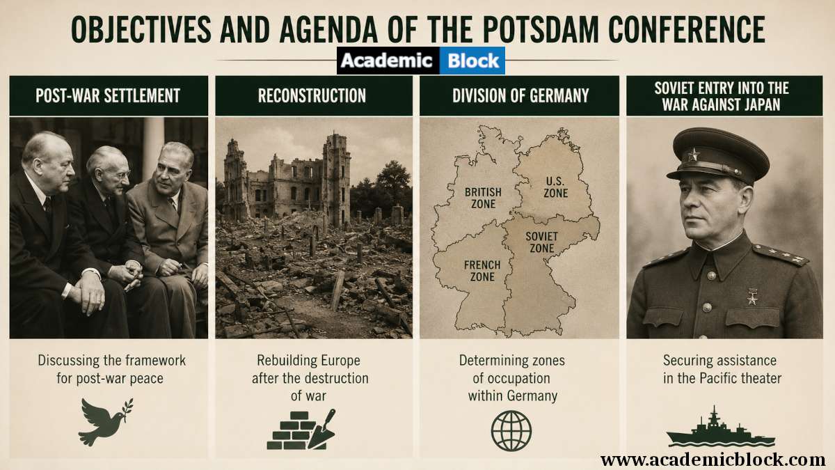 Infographic illustrating the main objectives and agenda of the Potsdam Conference, including post-war settlement, reconstruction, Germany's division, and the Soviet entry into the war against Japan.