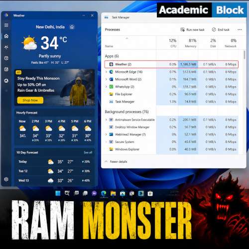 Image shows the Weather App on the Win11 screen, with a Ad being displayed and task manager showing more than 1GB RAM in use.